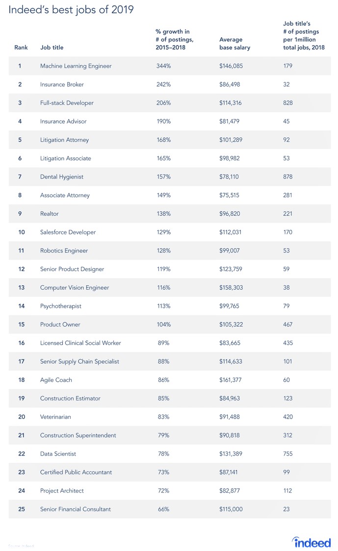 US-Top-Jobs-2019