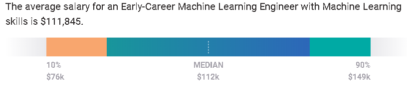 Entry-Level-ML-Salaries