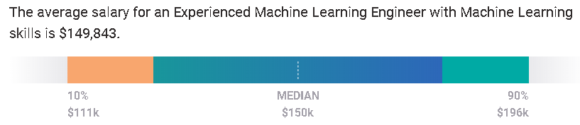 Senior Level ML Salaries