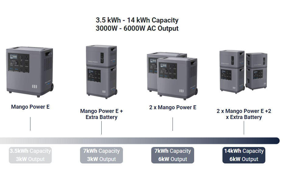 Mango power battery variants
