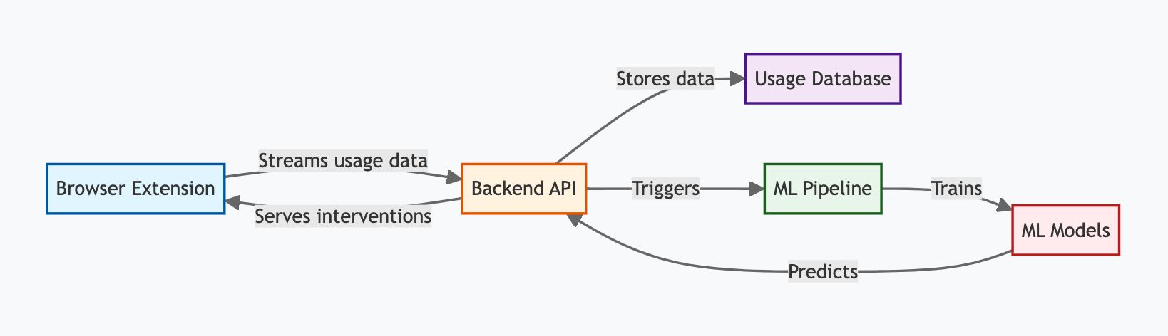 Building Clarity Pro: A Mindful Browser Extension for Digital Wellbeing